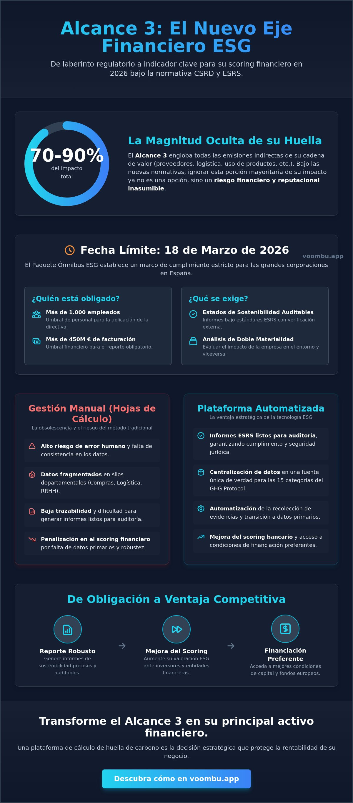 Alcance 3. El nuevo eje financiero ESG