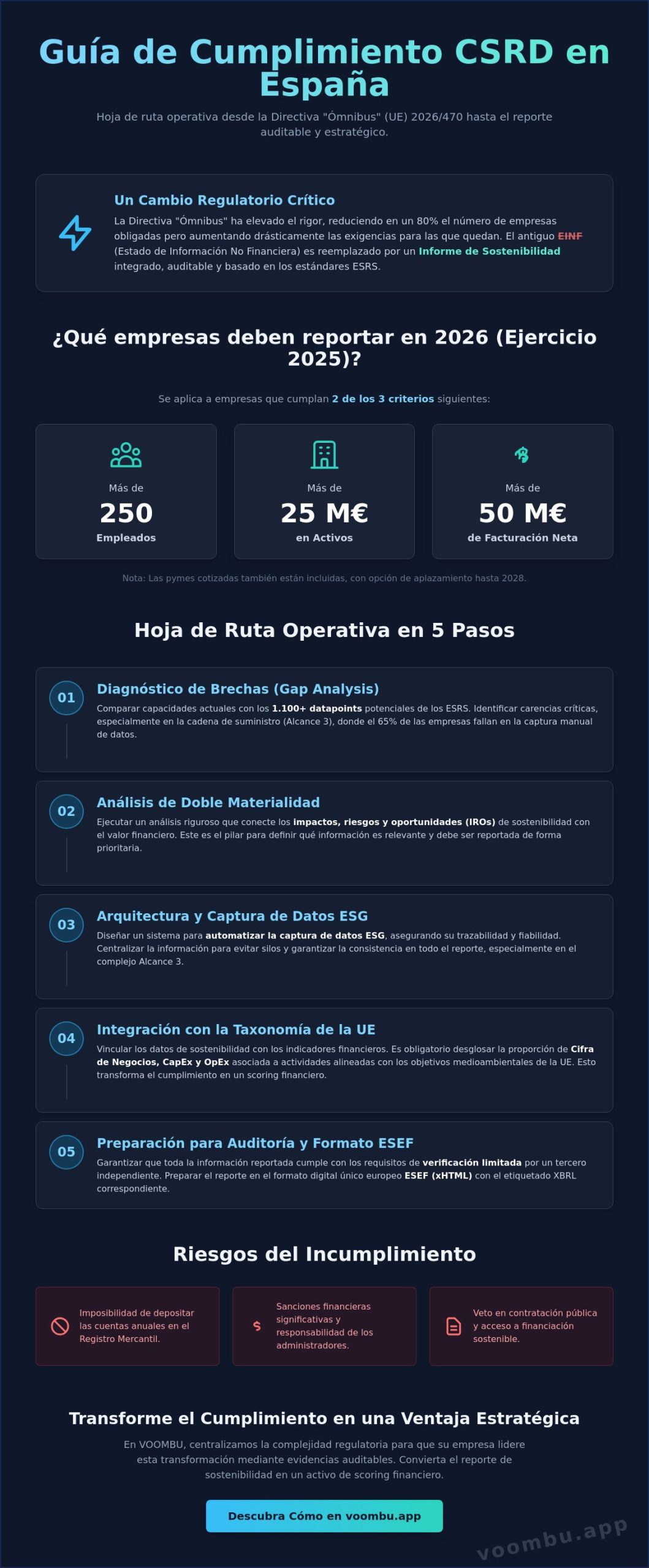 Guía de Cumplimiento CSRD